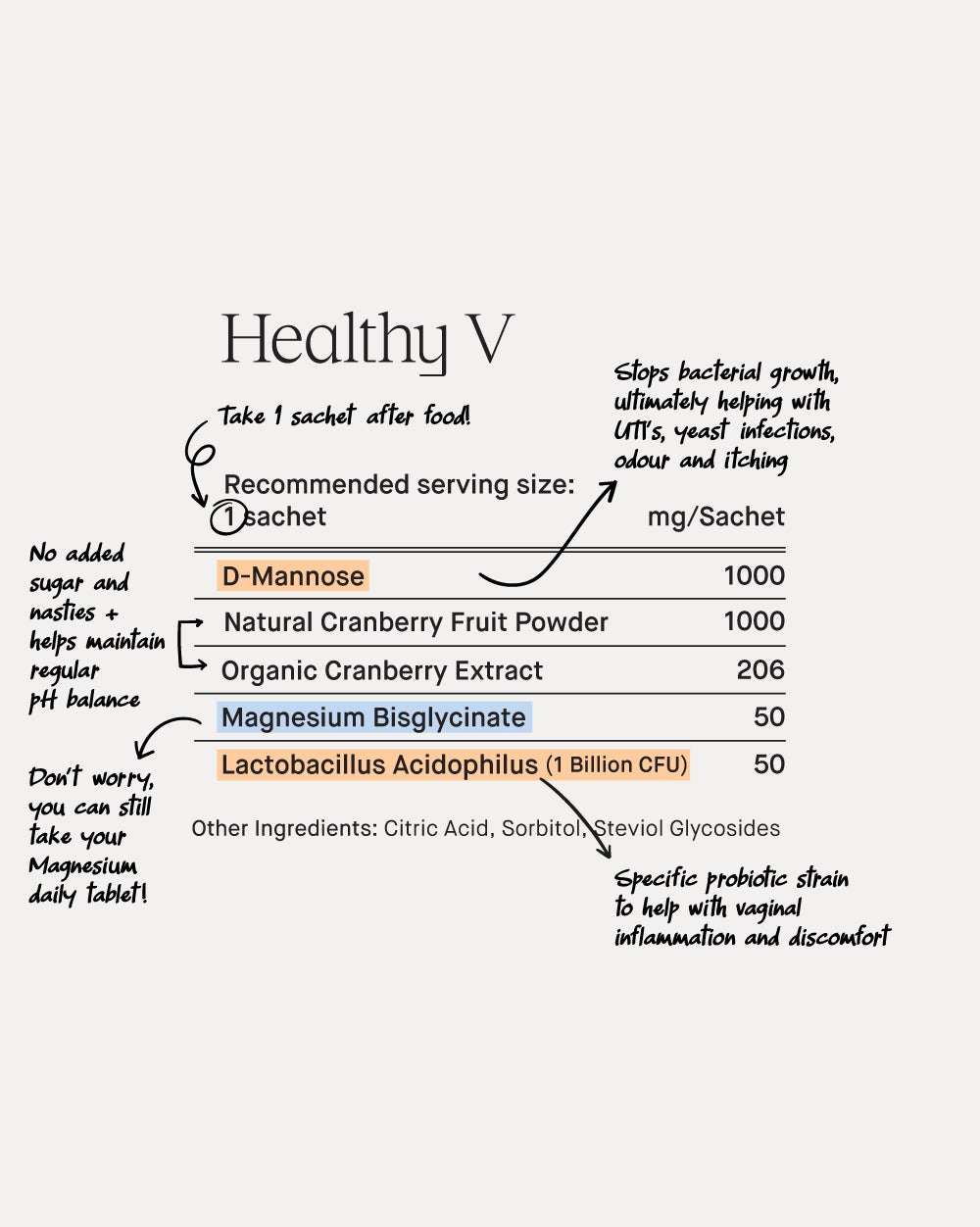 Healthy V