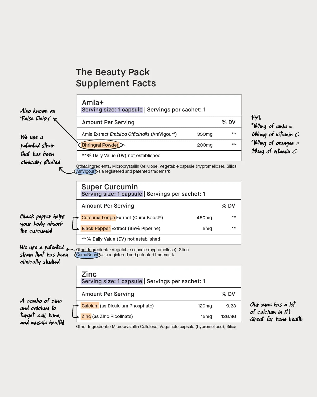 The Beauty Pack: Hair, Skin, and Anti-Aging Support