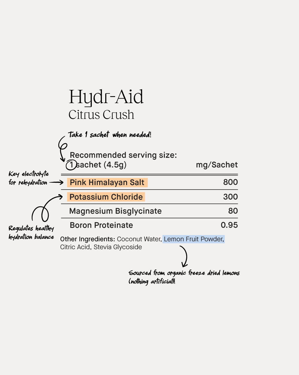 Hydr-Aid