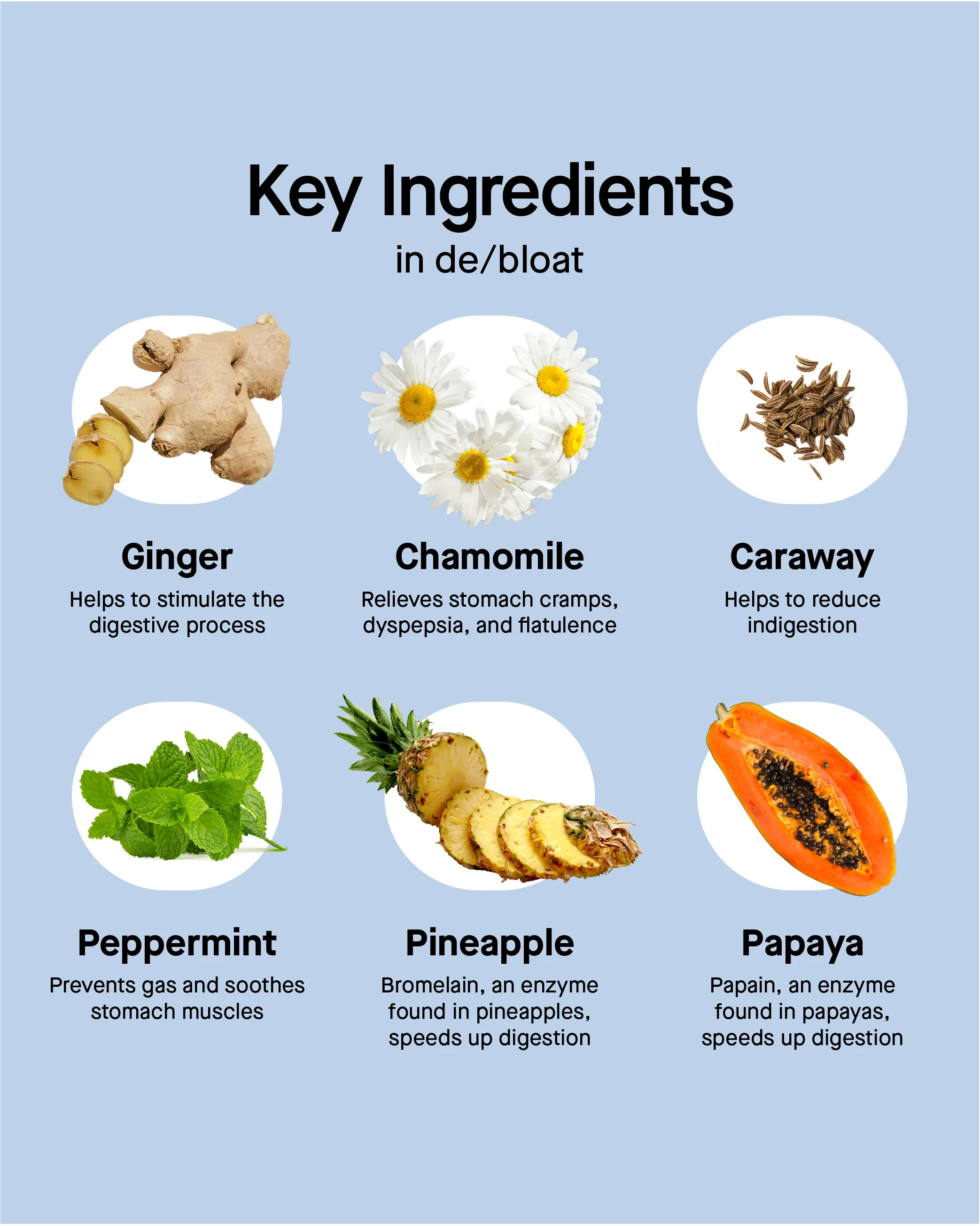 de/bloat blister pack