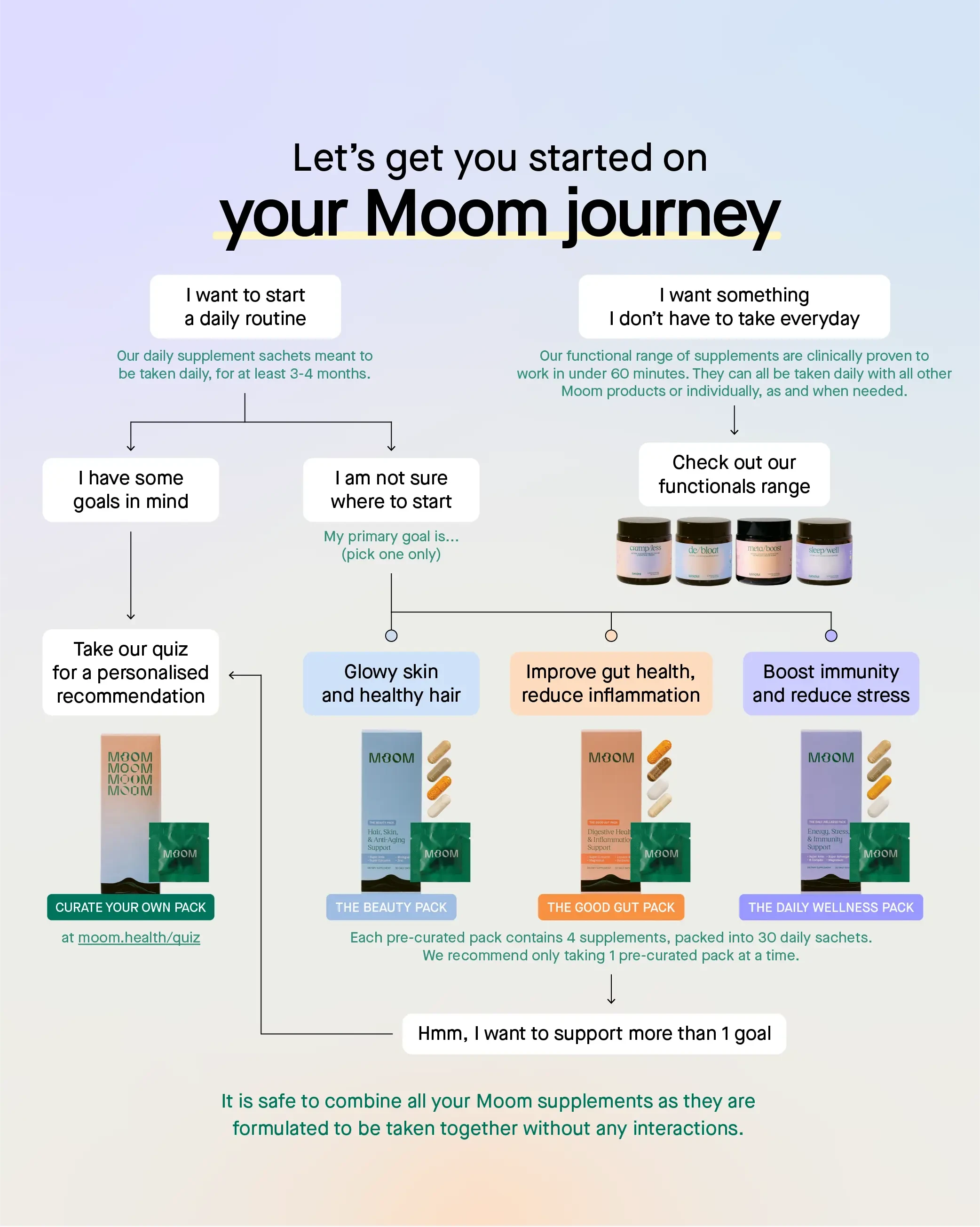 Happy Hormones 快乐荷尔蒙