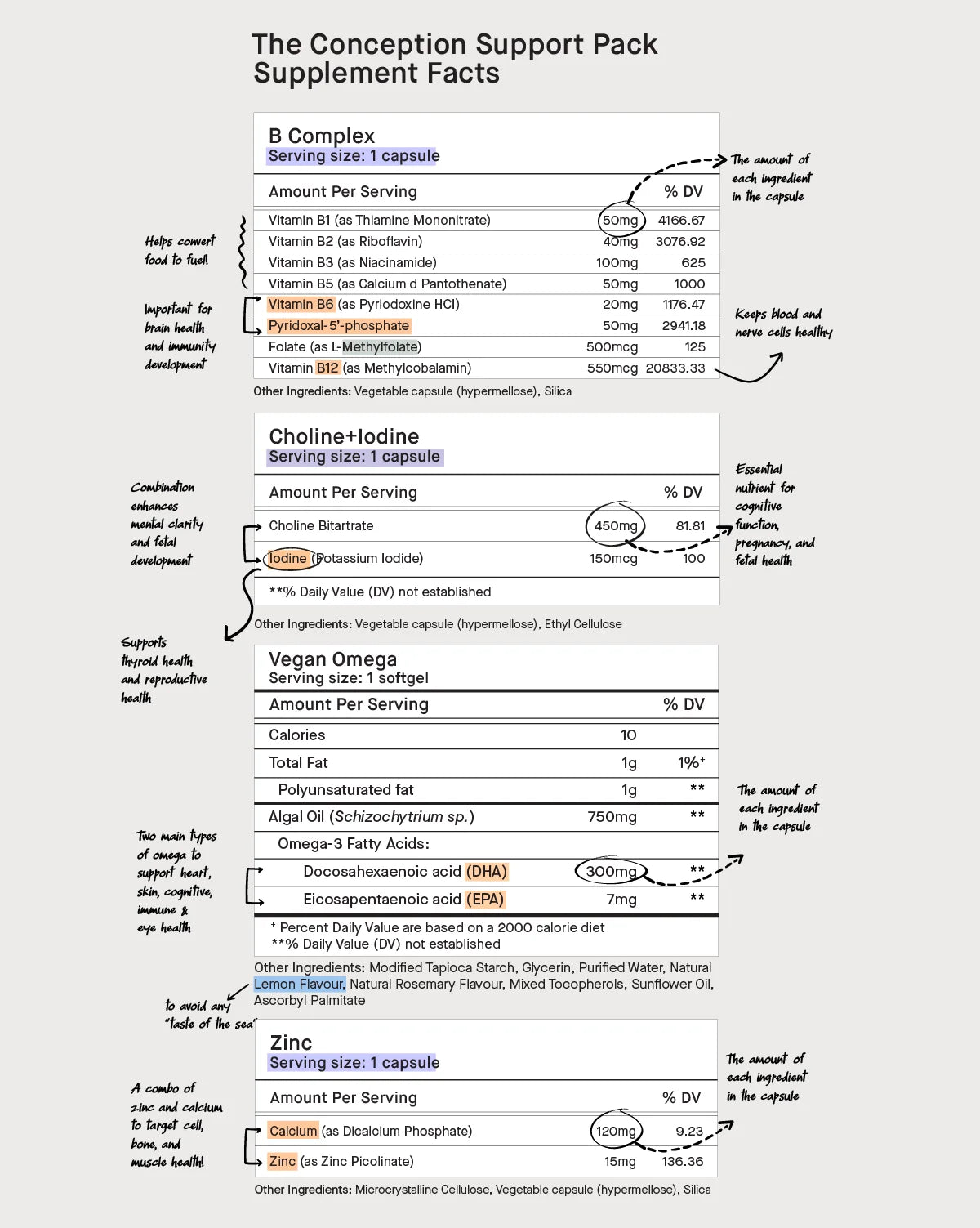 The Conception Support Pack