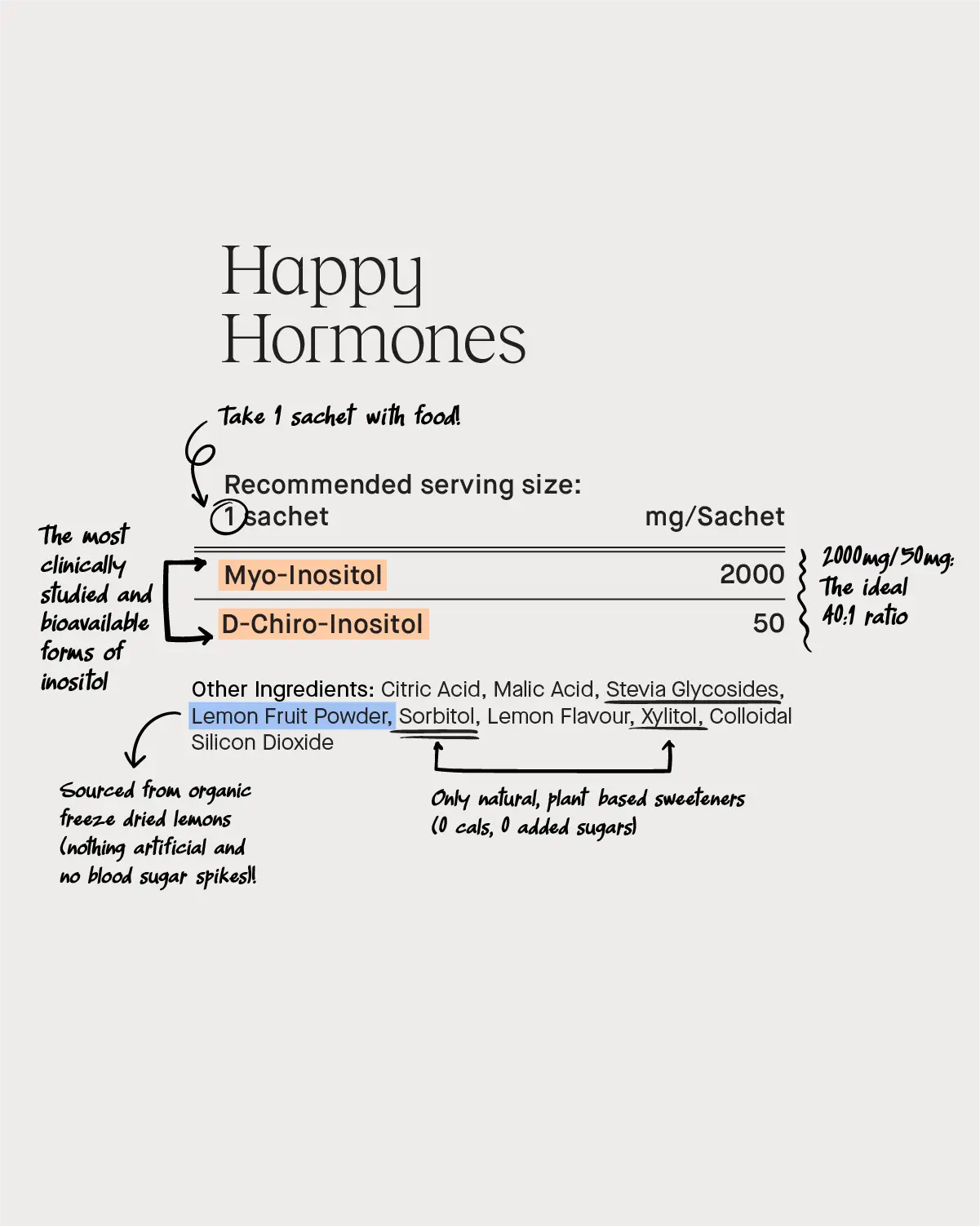 Happy Hormones - Hormone & Fertility Support