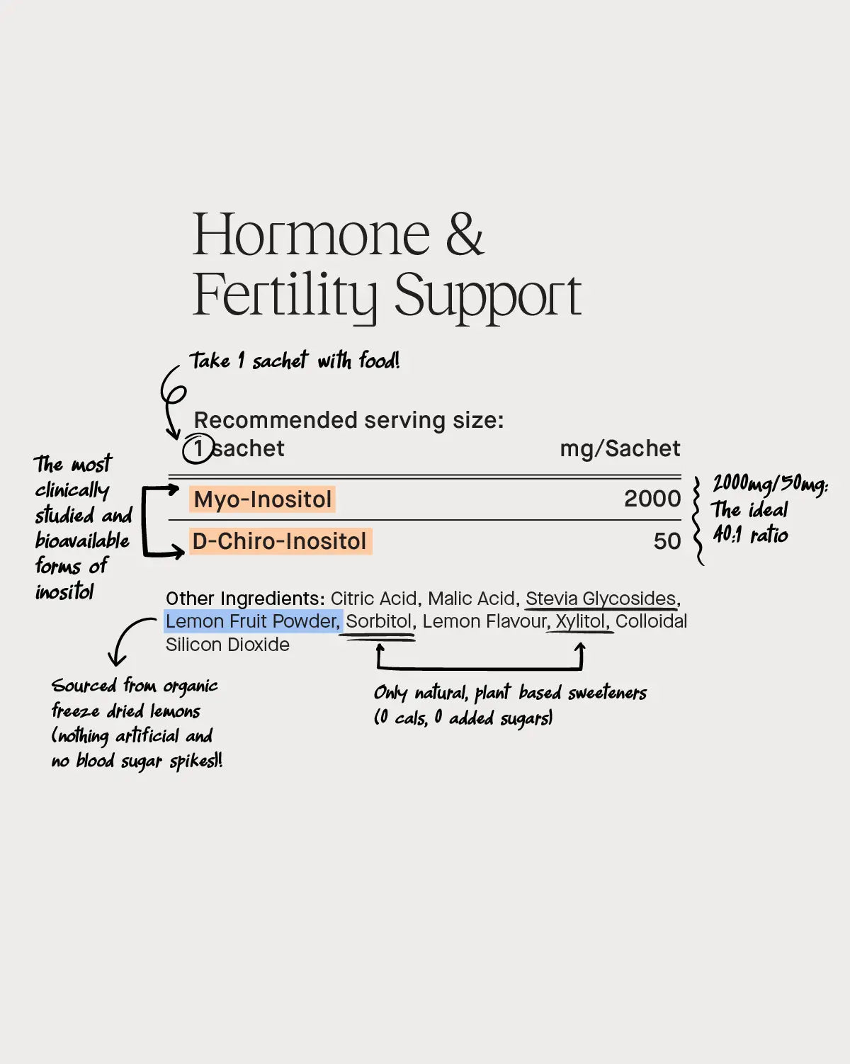 Hormone & Fertility Support