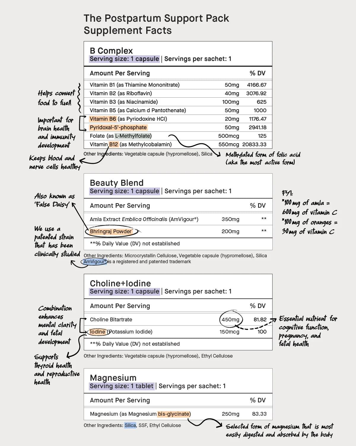 The Postpartum Support Pack