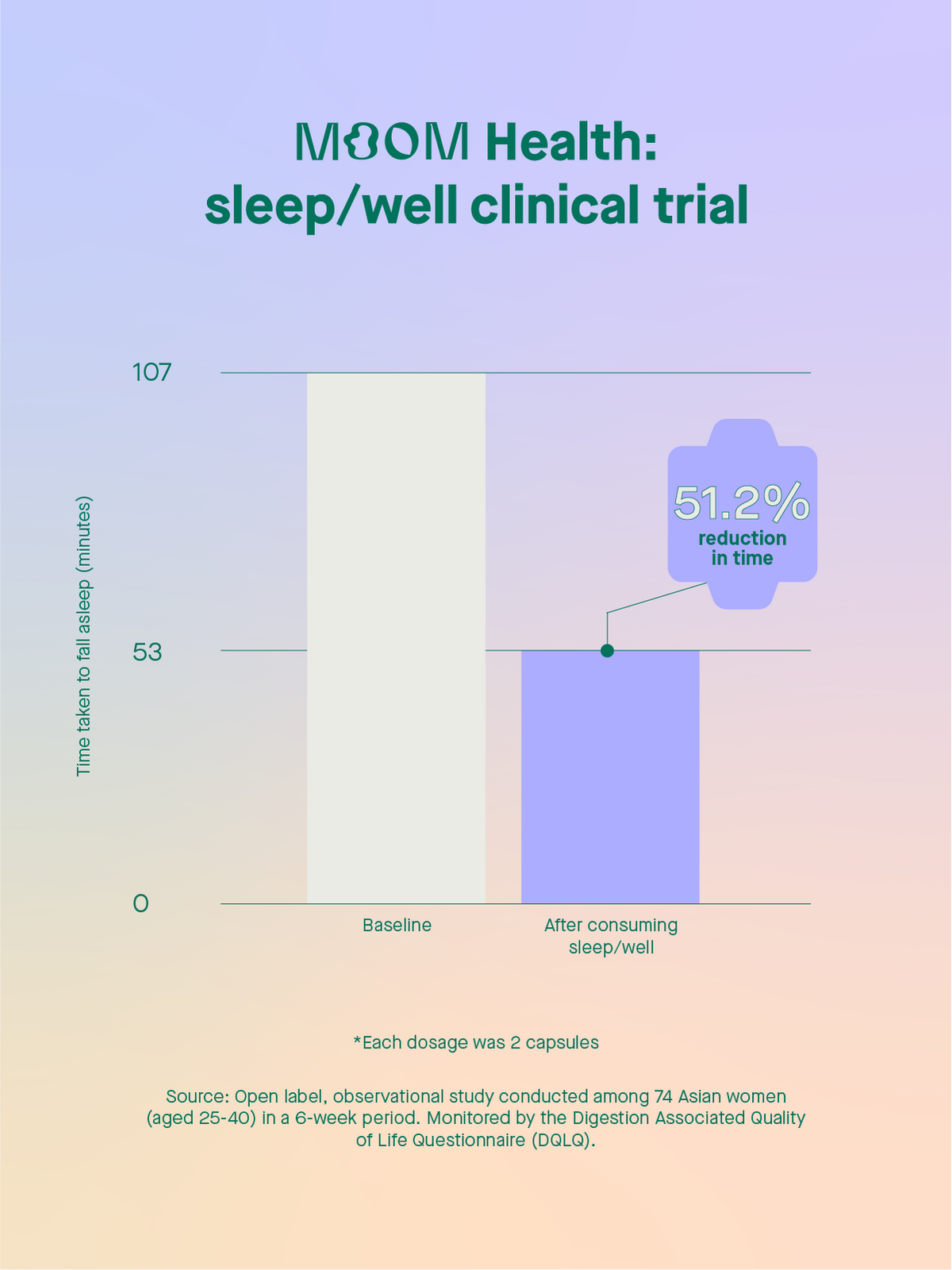 Clinical Studies