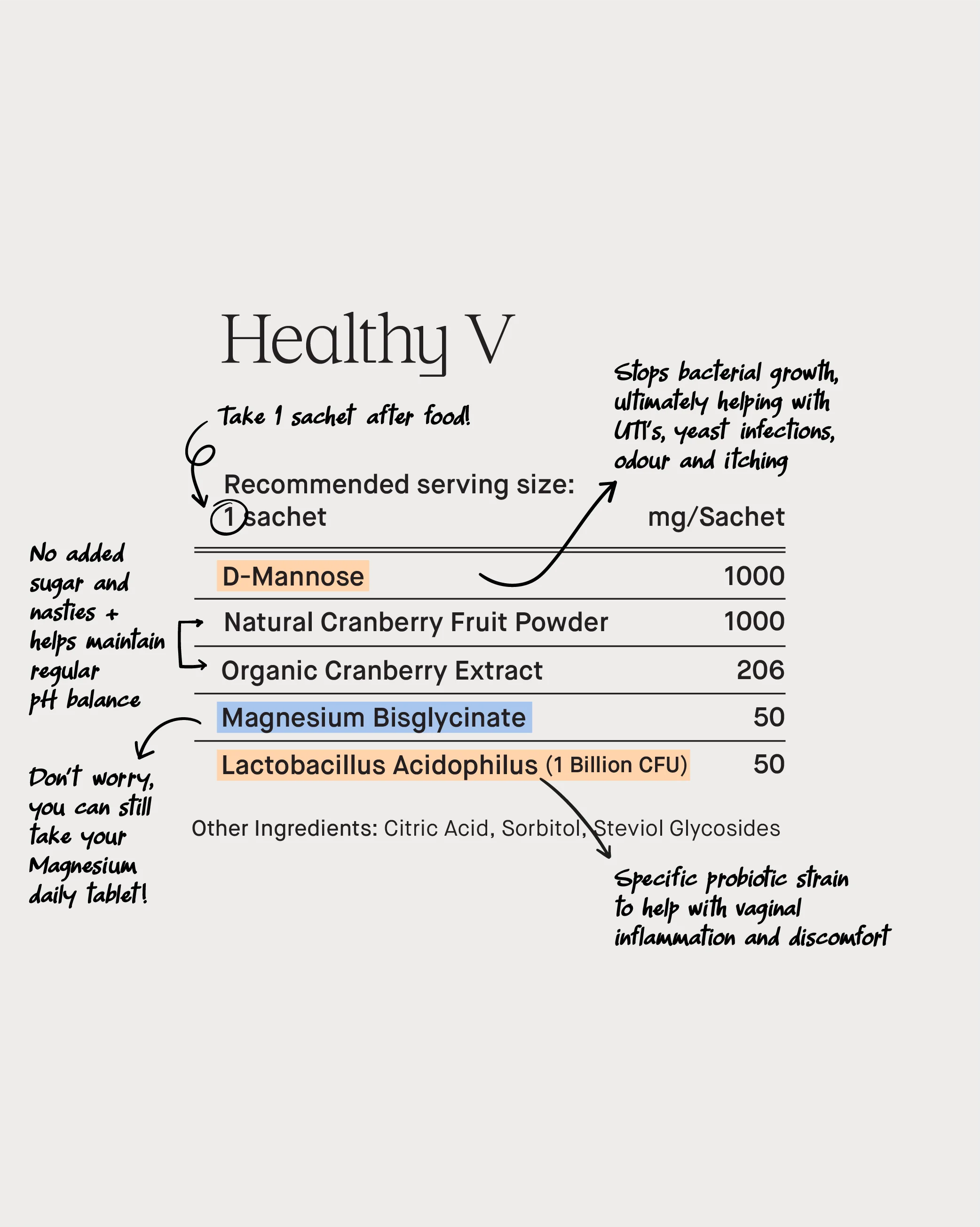 Healthy V