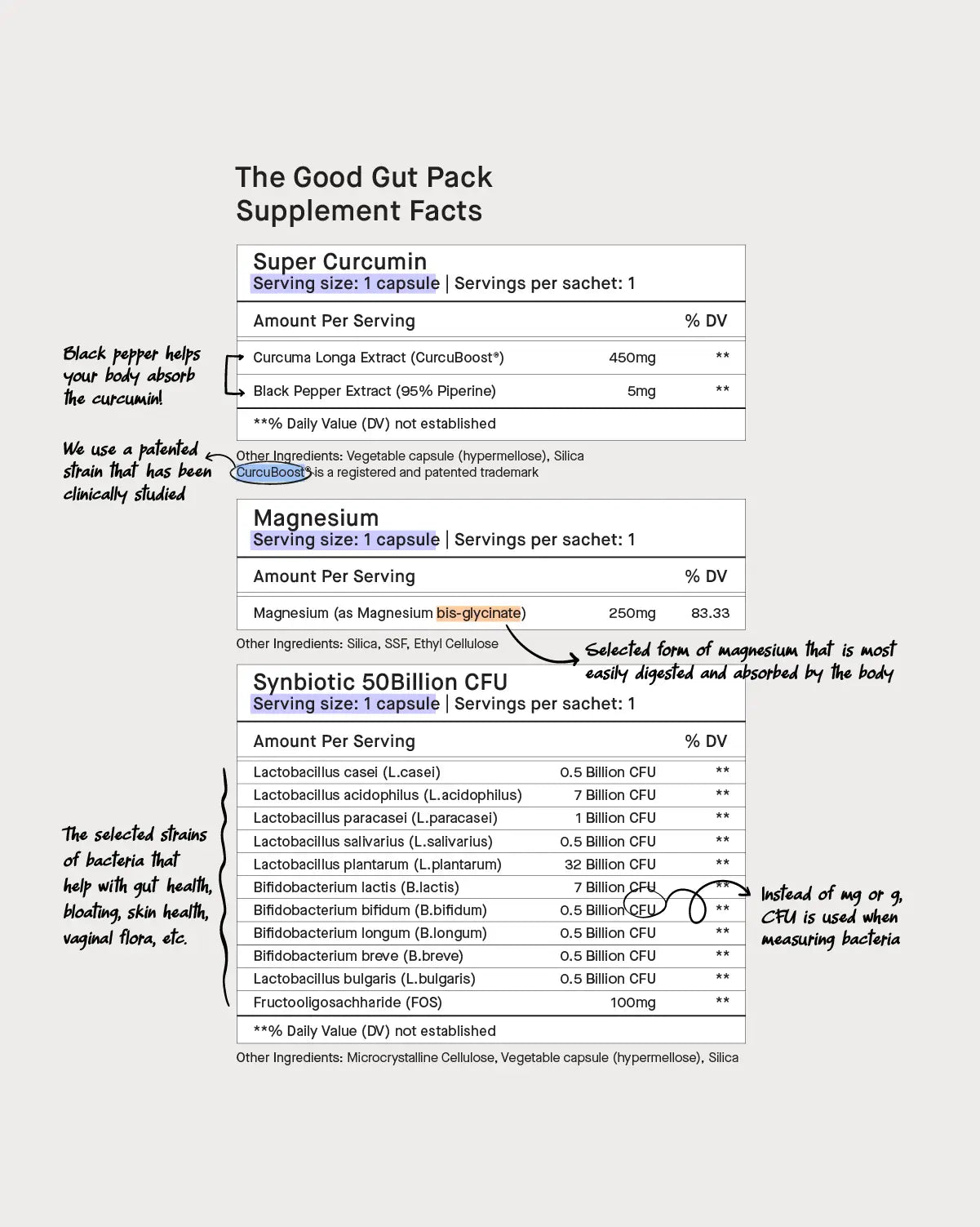 The Good Gut Pack: Digestive Health & Inflammation Support