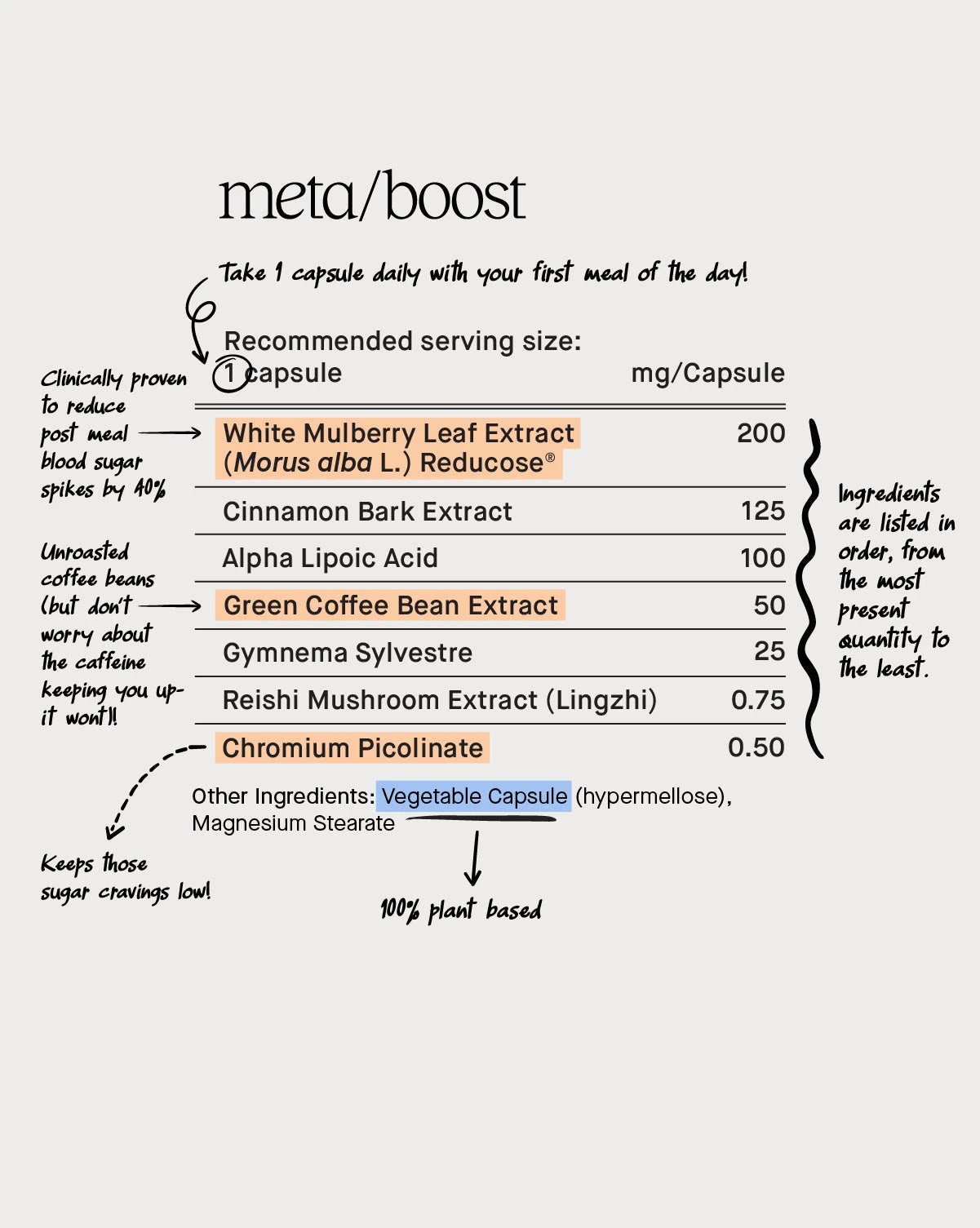 meta/boost